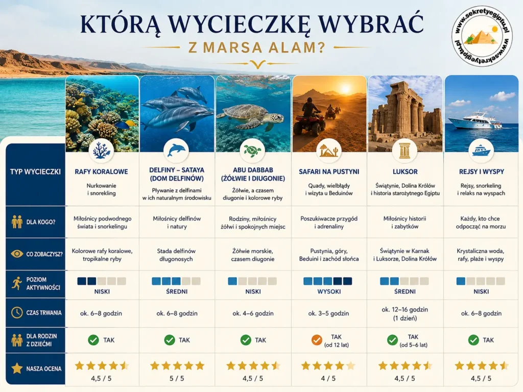 Porównanie wycieczek z Marsa Alam: rafy, delfiny, safari, Luksor