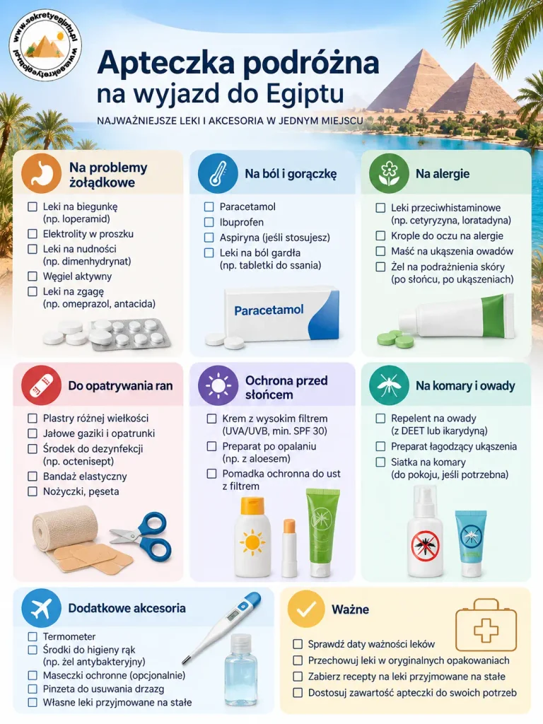 Lista leków do apteczki podróżnej na Egipt